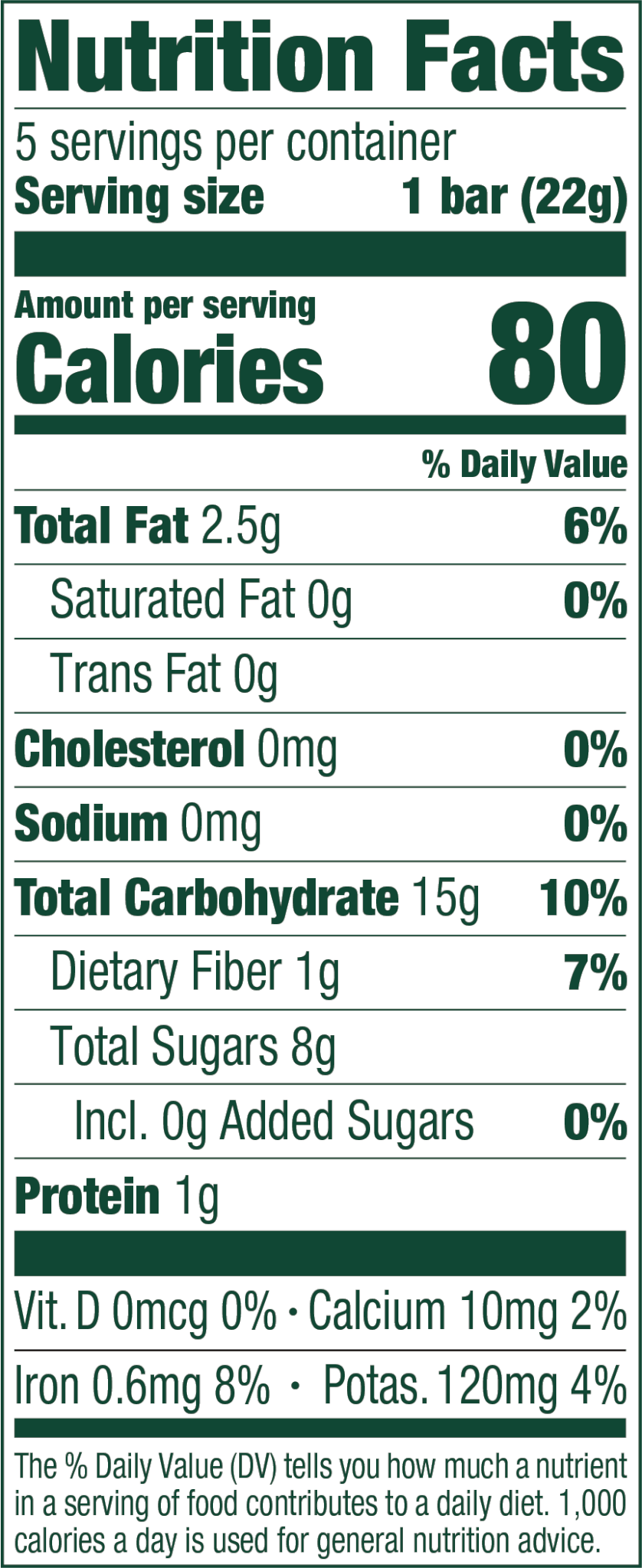 nutrition panel