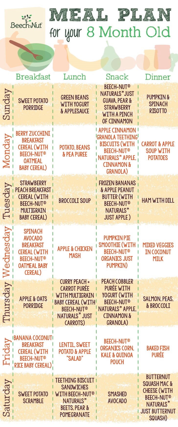 Food Chart For 8 Month Old