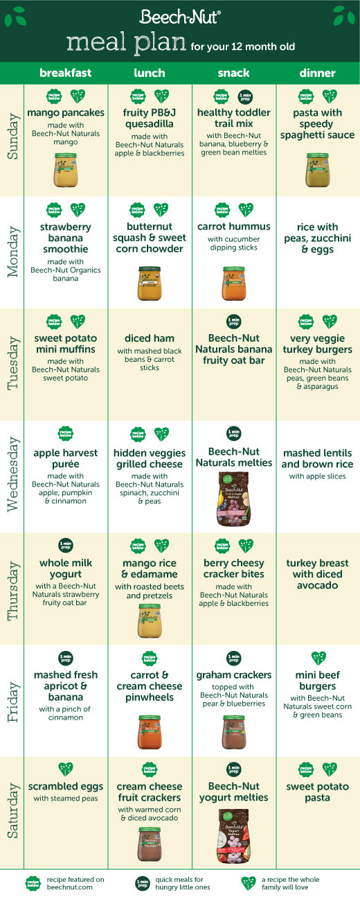 Baby Food Meal Plan For Your 12 Month Old Adding Finger Foods baby-food-meal-plan-for-your-12-month-old-adding-finger-foods