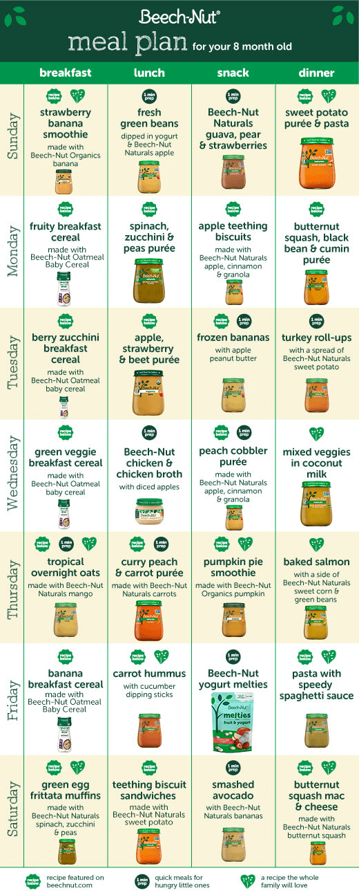 Baby Food Meal Prep, Recipe