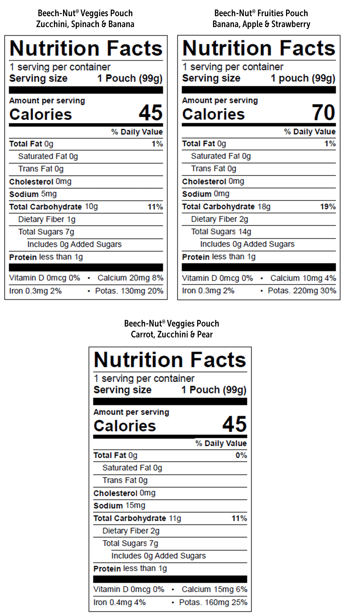 nutrition panel