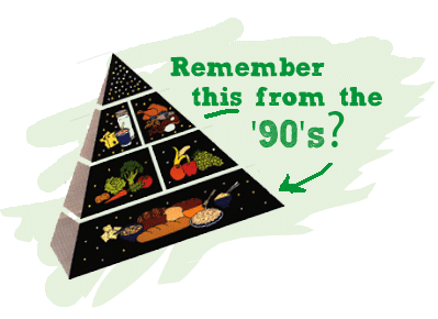 90s food pyramid USDA